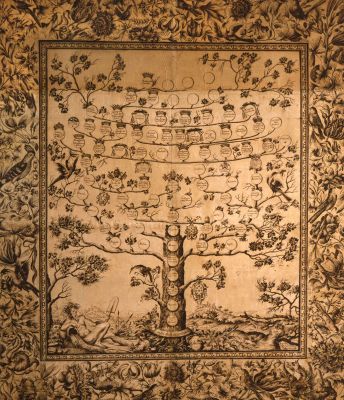 Albero genealogico della famiglia Medici